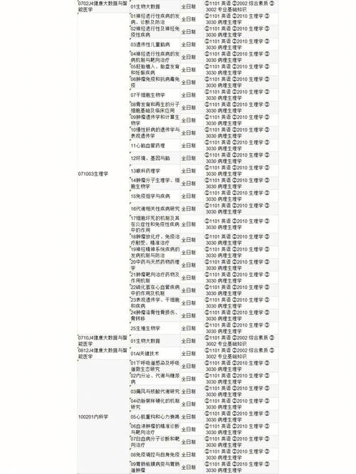 厦门有哪些学校可以读博士