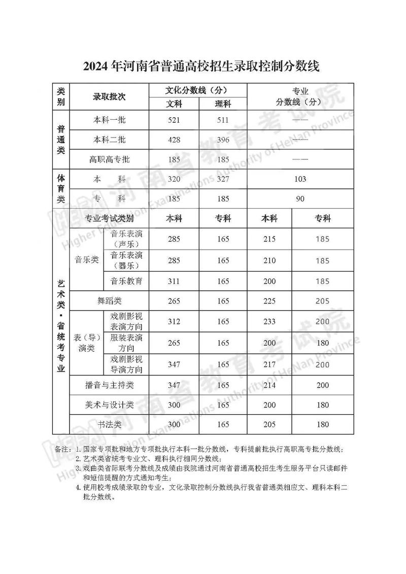 郑州管理专业哪个好