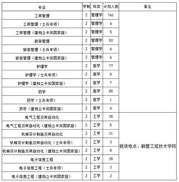 河南理工有哪些专业吗