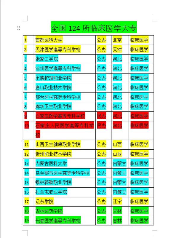 西北农科院有哪些专业