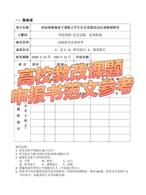 教改结题需要哪些支持材料