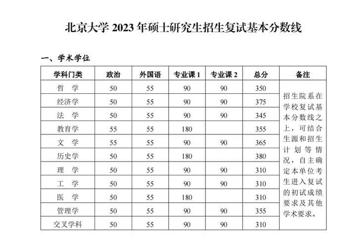 北大复试线大概多久