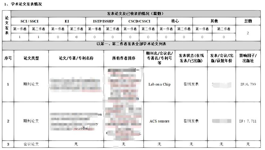 硕士期间科研成果怎么写