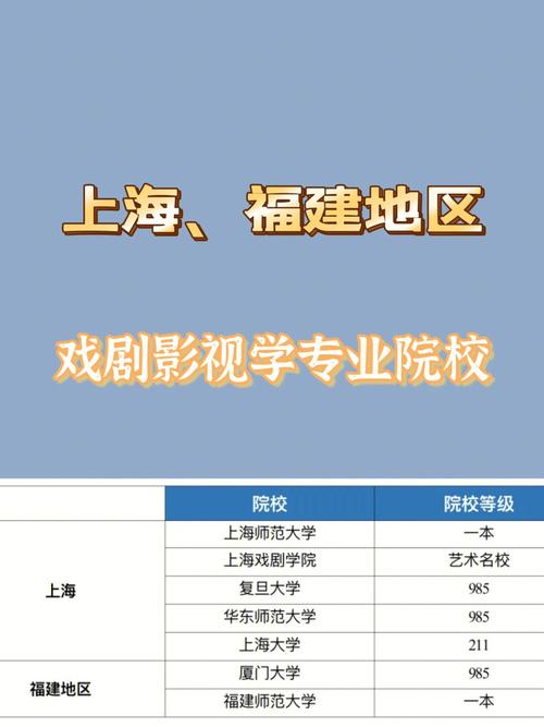 福建省戏剧学校有哪些