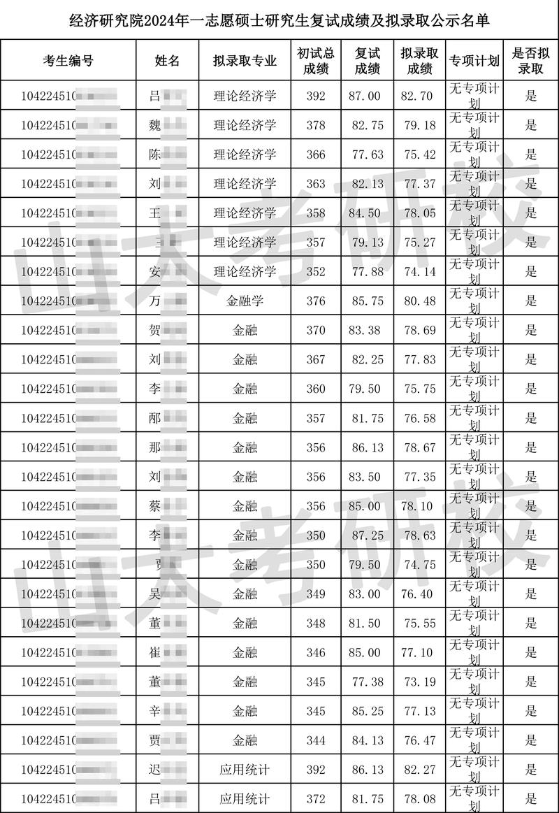 山东大学拟录取名单哪里看