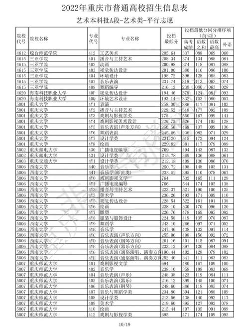 重庆艺术大学本科有哪些