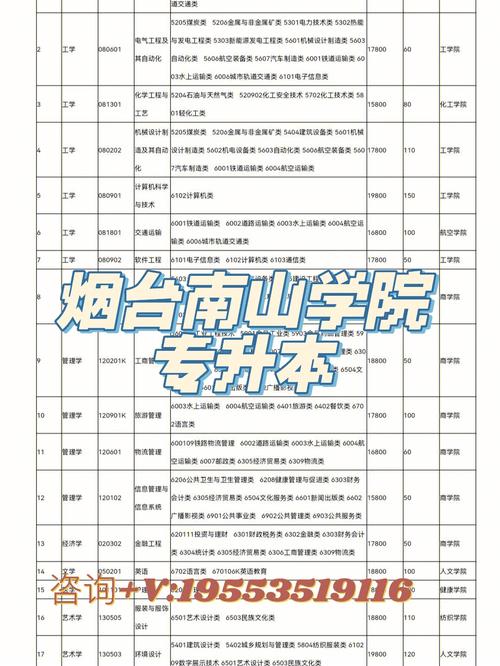 烟台文经学院专升本怎么样