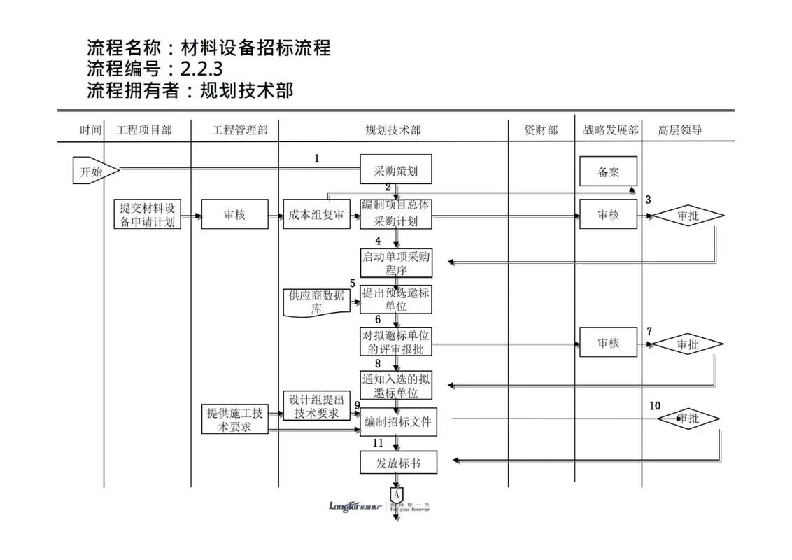 房地产管理应该怎么管理