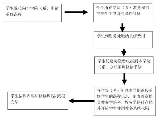 结业重补修申请表怎么填