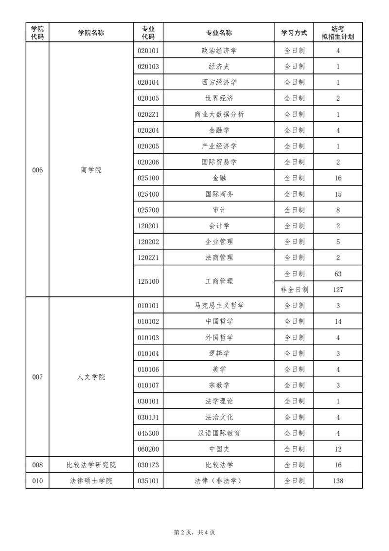 华北科技学院法学怎么样