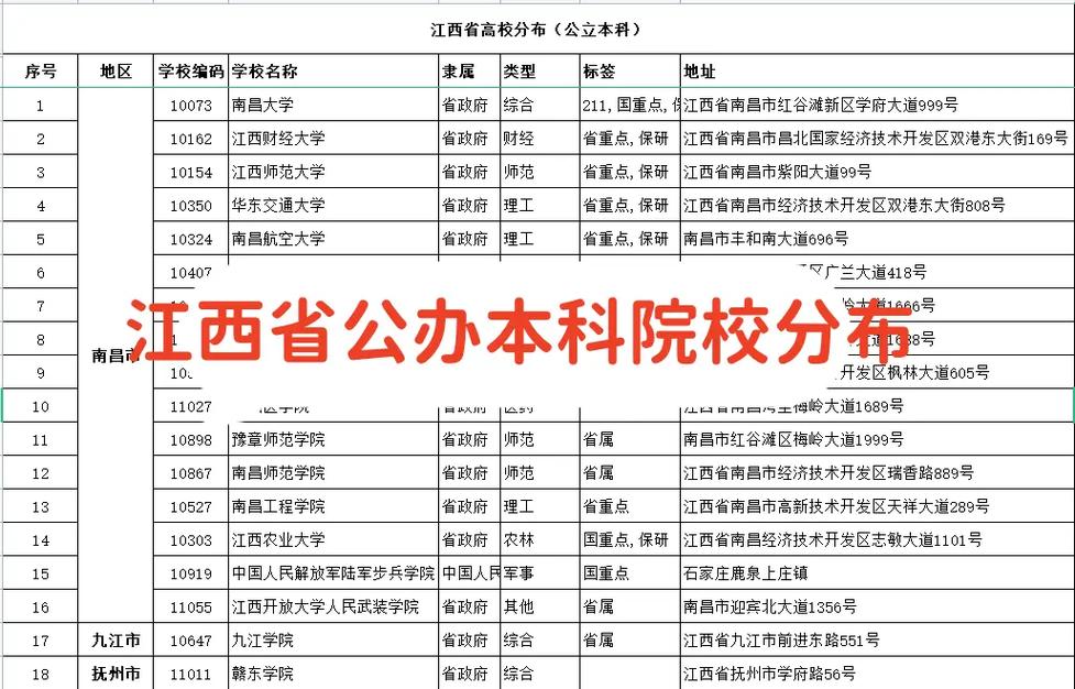 所有公办学校大学有哪些