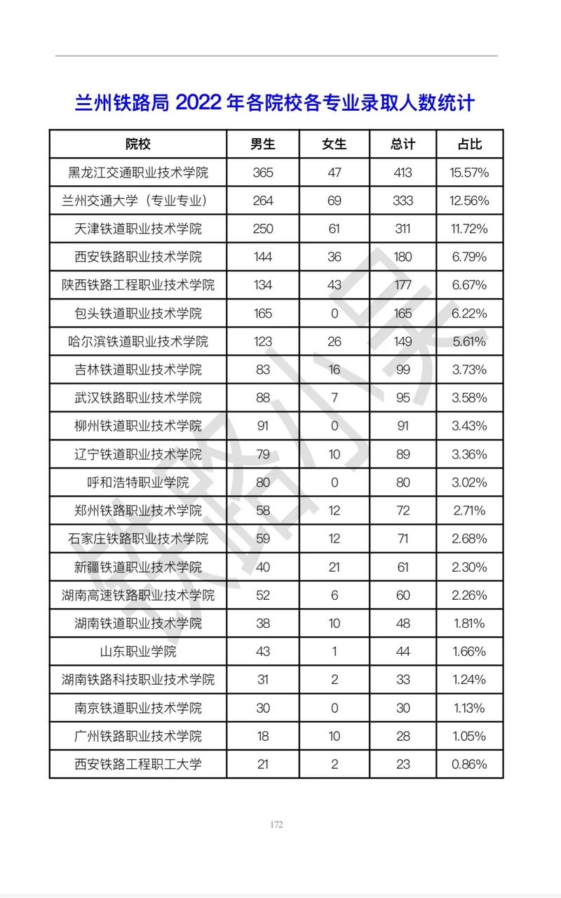 兰州有哪些学院可网上报名