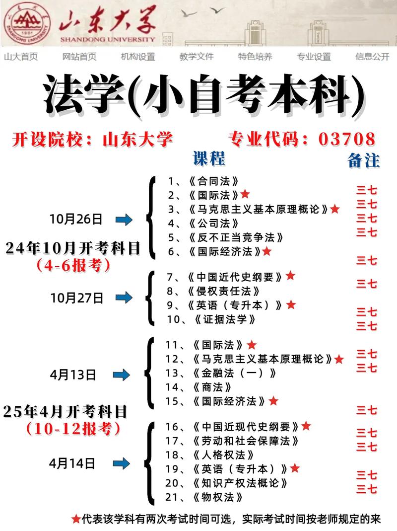 山大本科法律有哪些专业