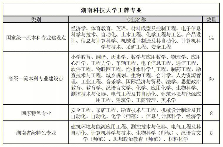 湖南科技大学设有哪些专业