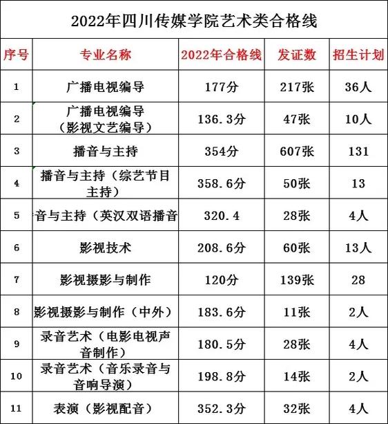 四川艺术生分数怎么分布