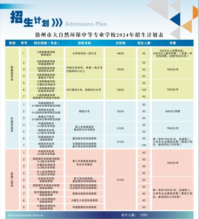 哪个学校环保专业最好