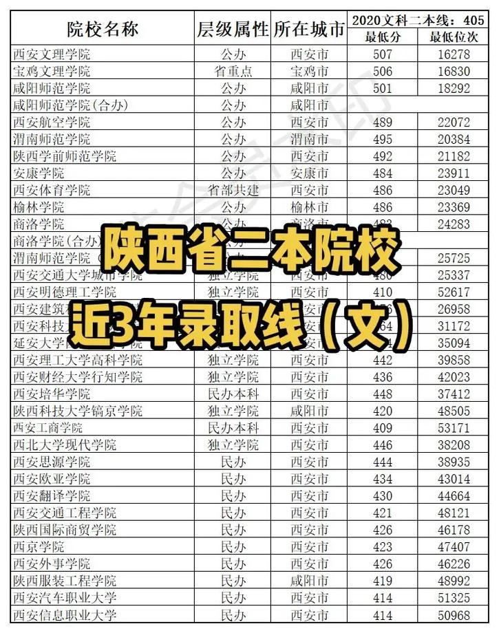 二本大学有哪些学校文