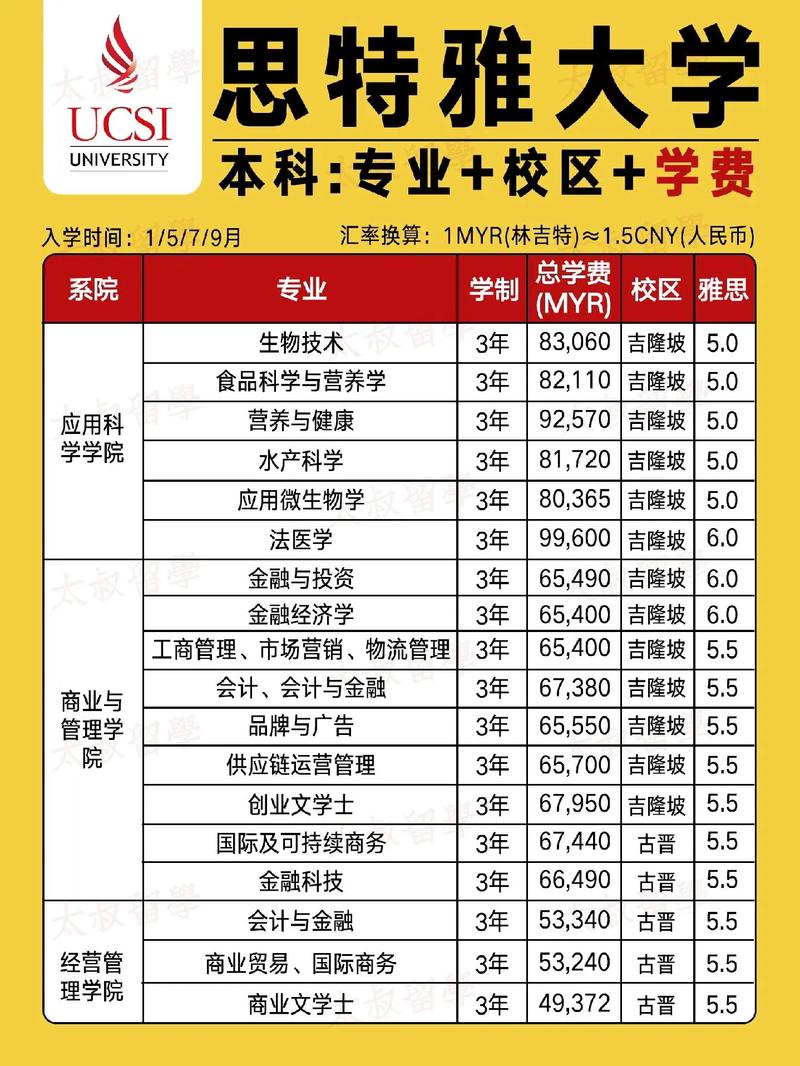 大学多少学学费多少