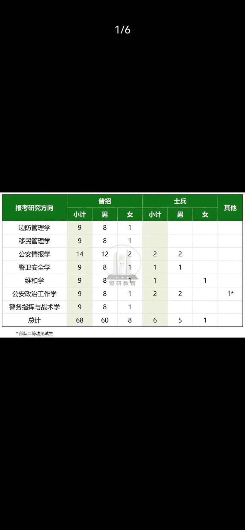 哪些大学有公安技术专业