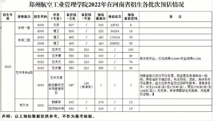 郑州航院哪个专业好