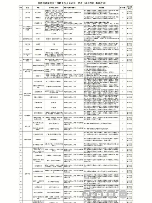 合川有哪些二本院校