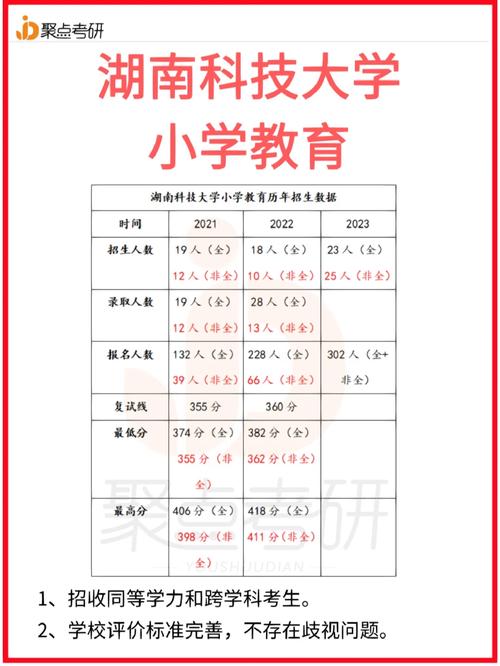 小学科学对应大学哪个专业