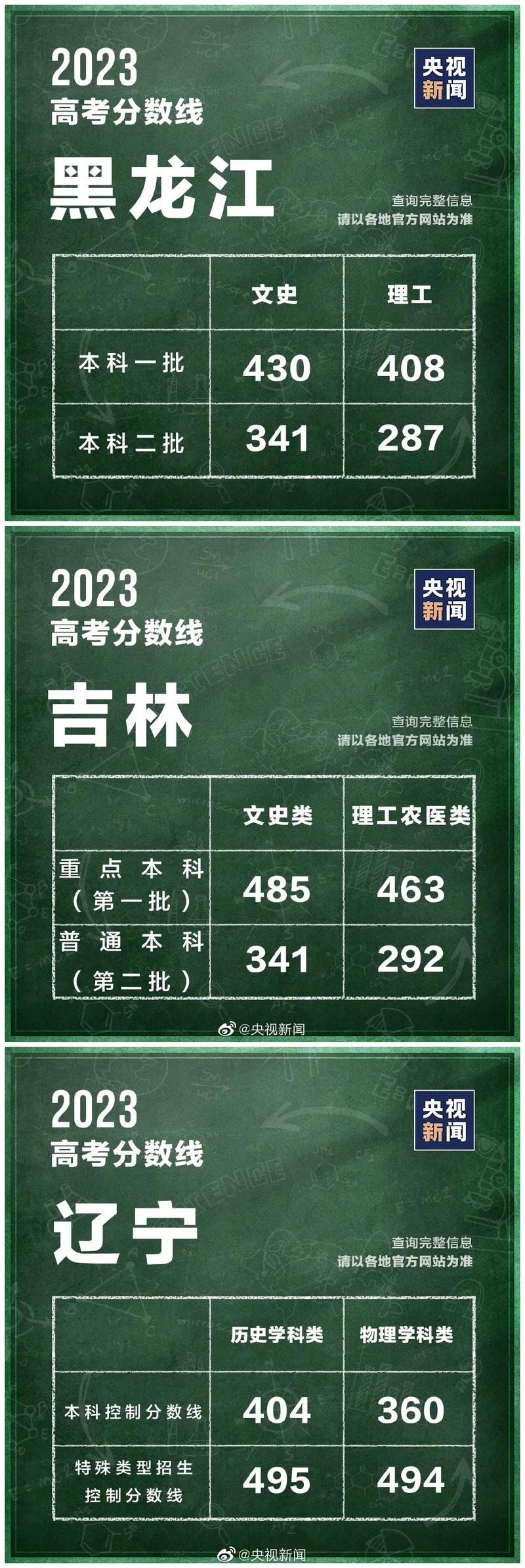 300分的大学有哪些东北