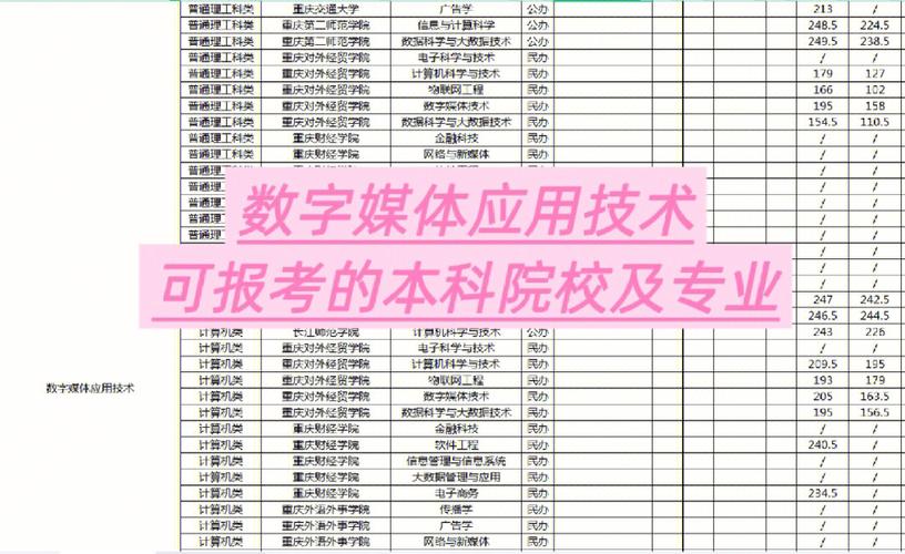 专科学数字媒体技术怎么样