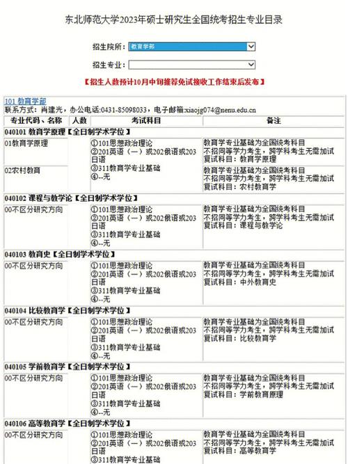 东北大学考研哪些专业