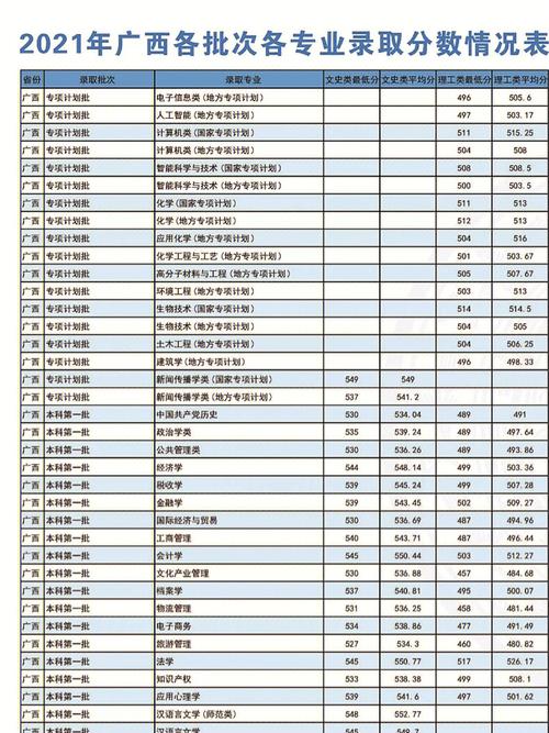 广西民族大学院系怎么填