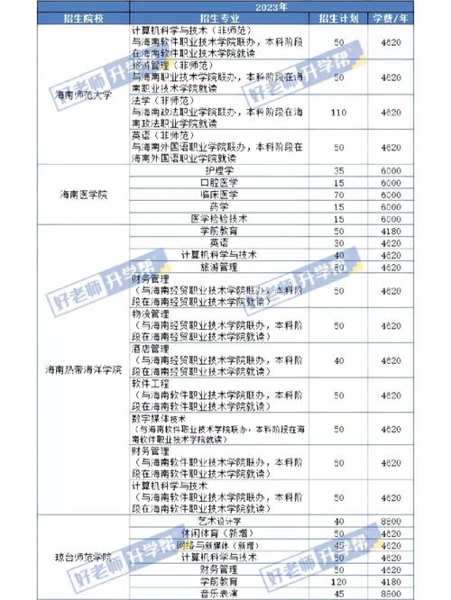 海南的大专学费哪个便宜