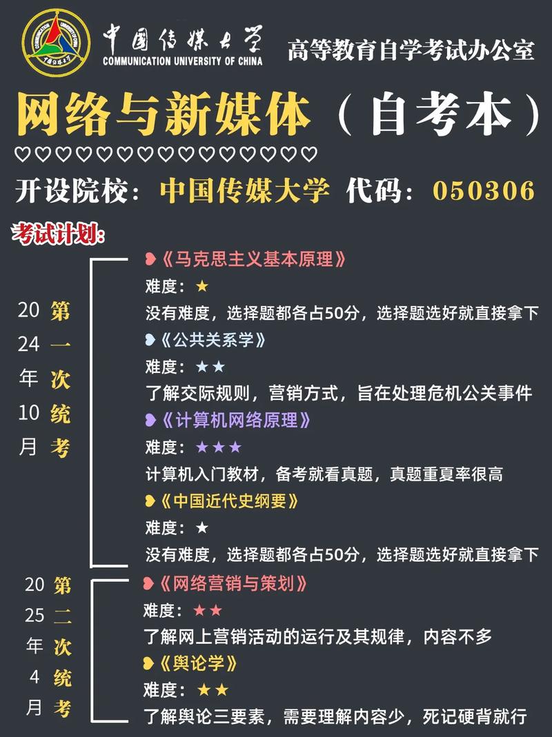 网络与新媒体在大学怎么学