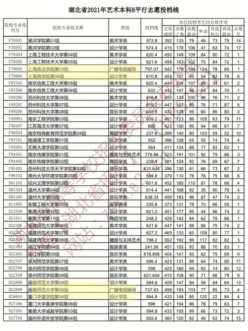 编导专业湖北哪些大学排名