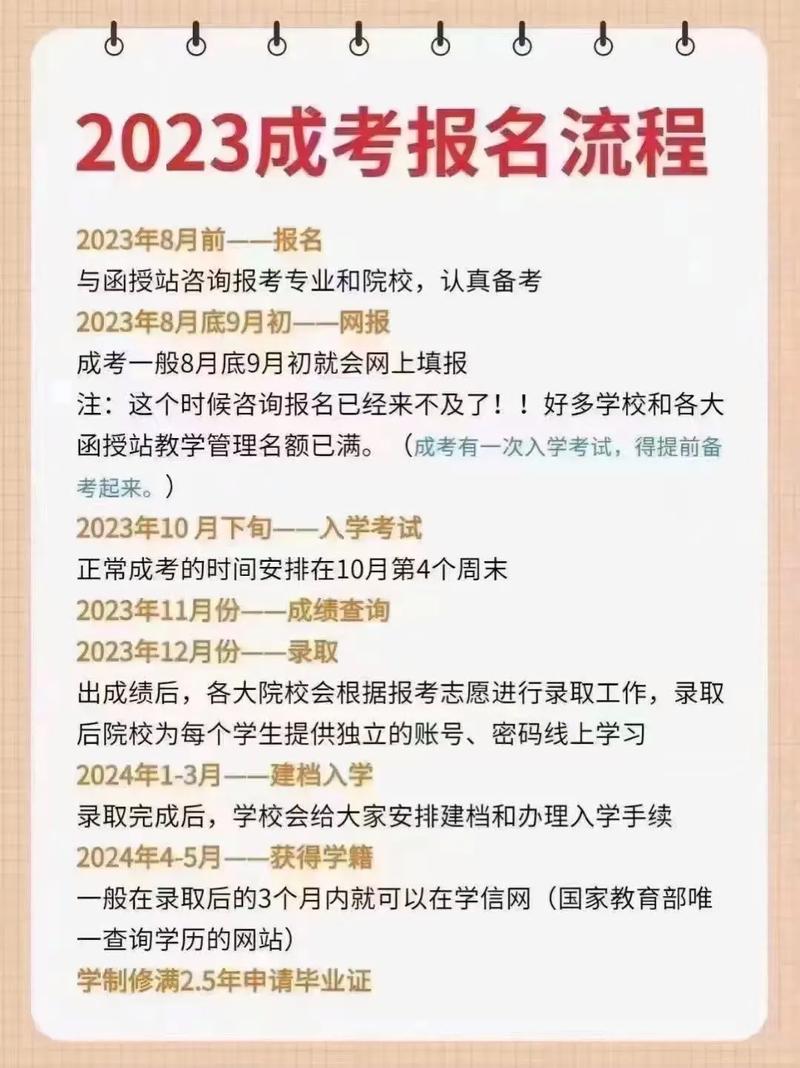 开封市成人大专怎么报名