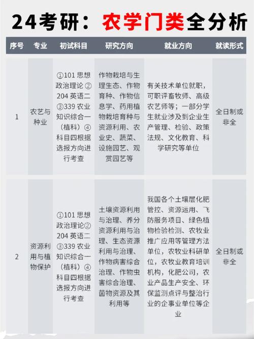 6后农业就业前景好怎么样