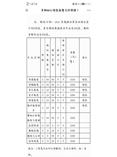 阜师院就业率怎么样