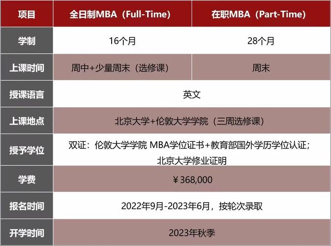 北大哪个学院公派留学