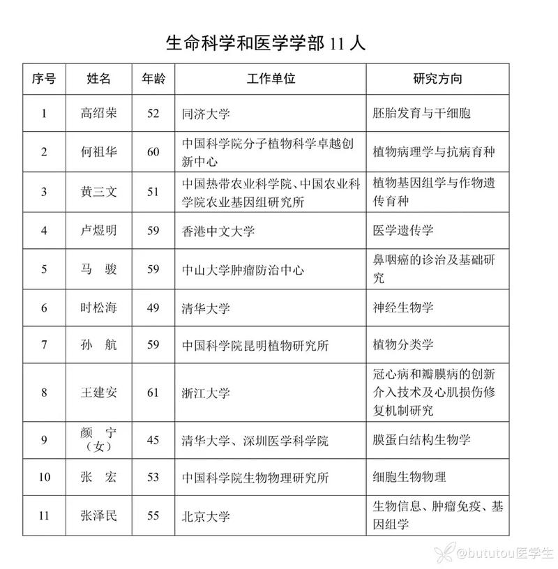 首都医科大学怎么选科