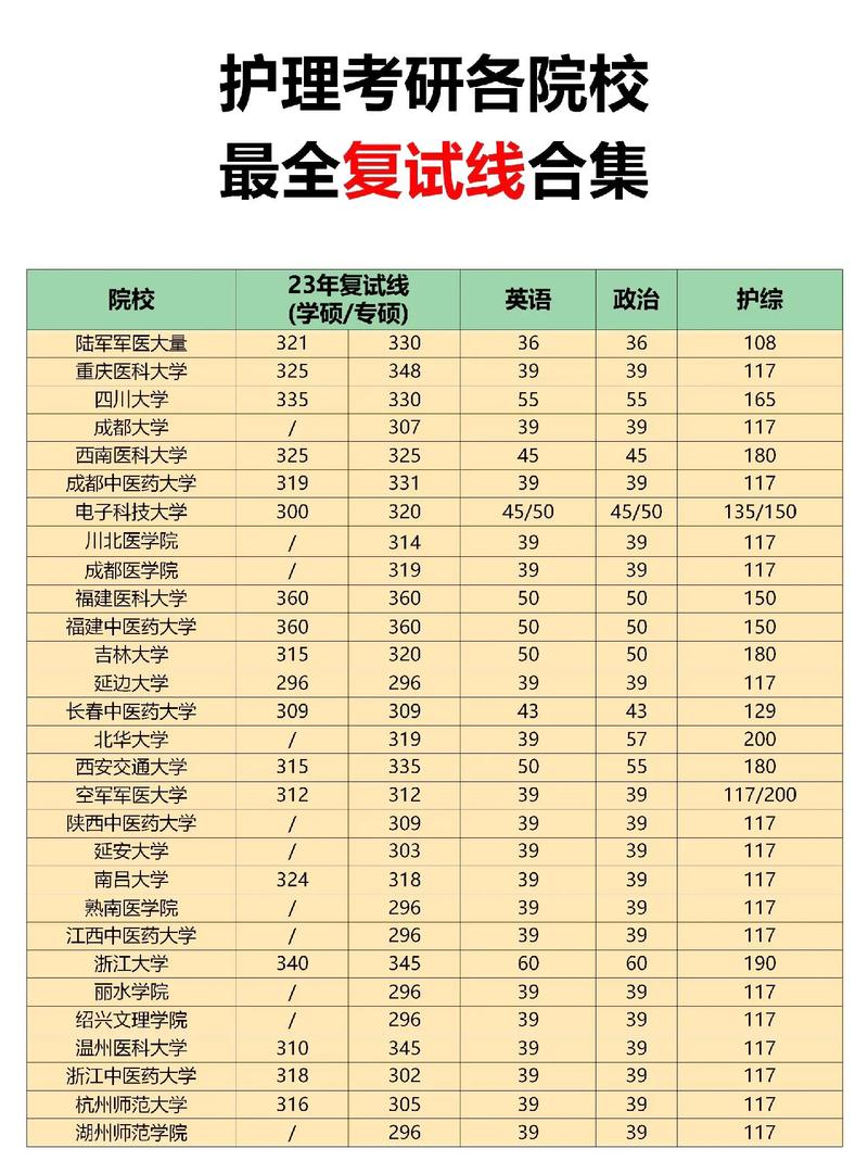 护理考研院校哪个好考