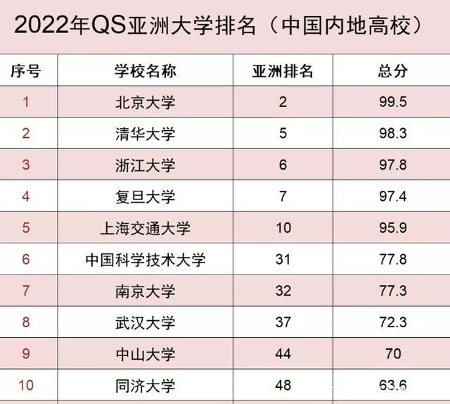 清华共有多少学院