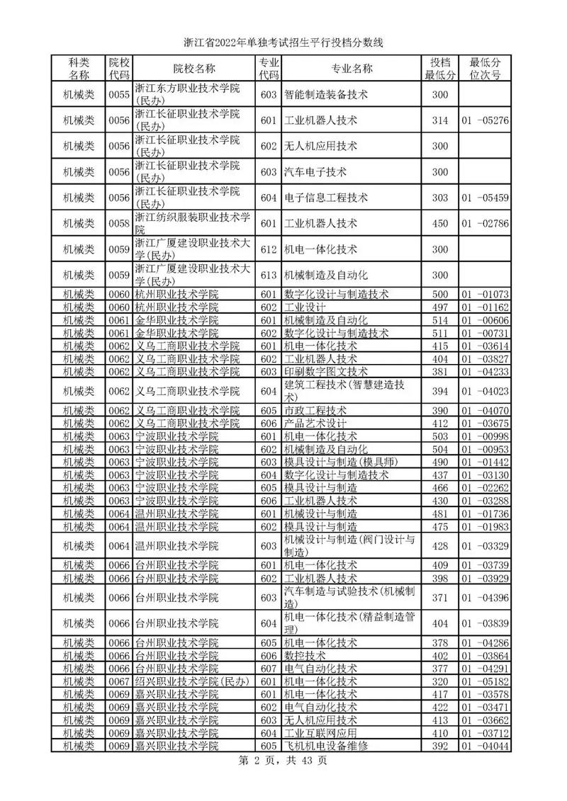 嘉兴多少专科院校