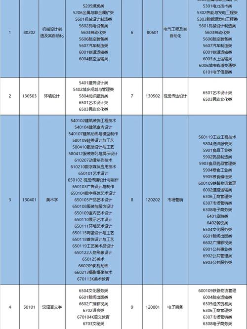 济南大学多久休息一次