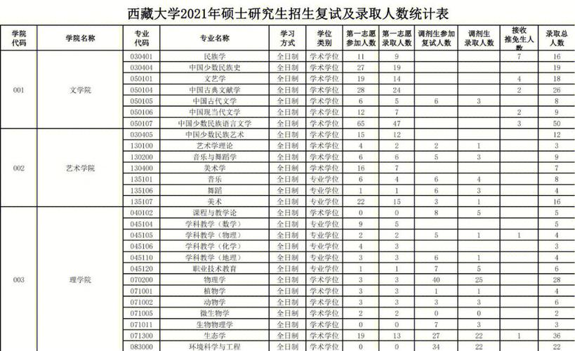 江苏有哪些大学在西藏招生