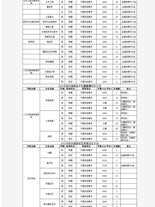 武夷学院有专科有哪些专业