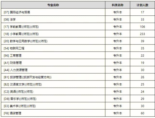 河师大西校区有哪些专业