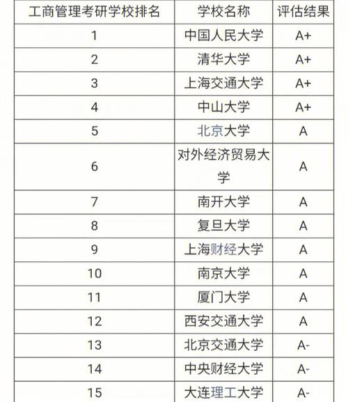 工商管理学哪个大学好