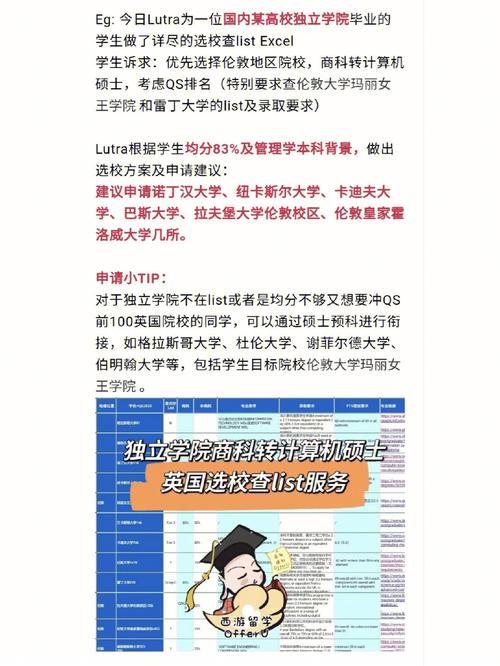 巴斯大学预科怎么样