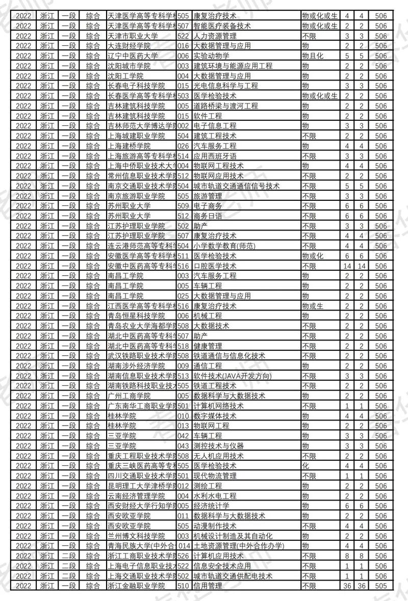 500分浙江可报哪些学校