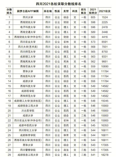 成都文科470分有哪些大学