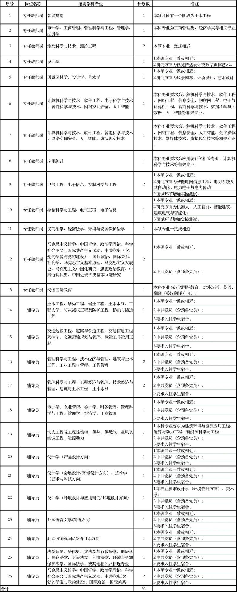 河南城建就业率怎么样